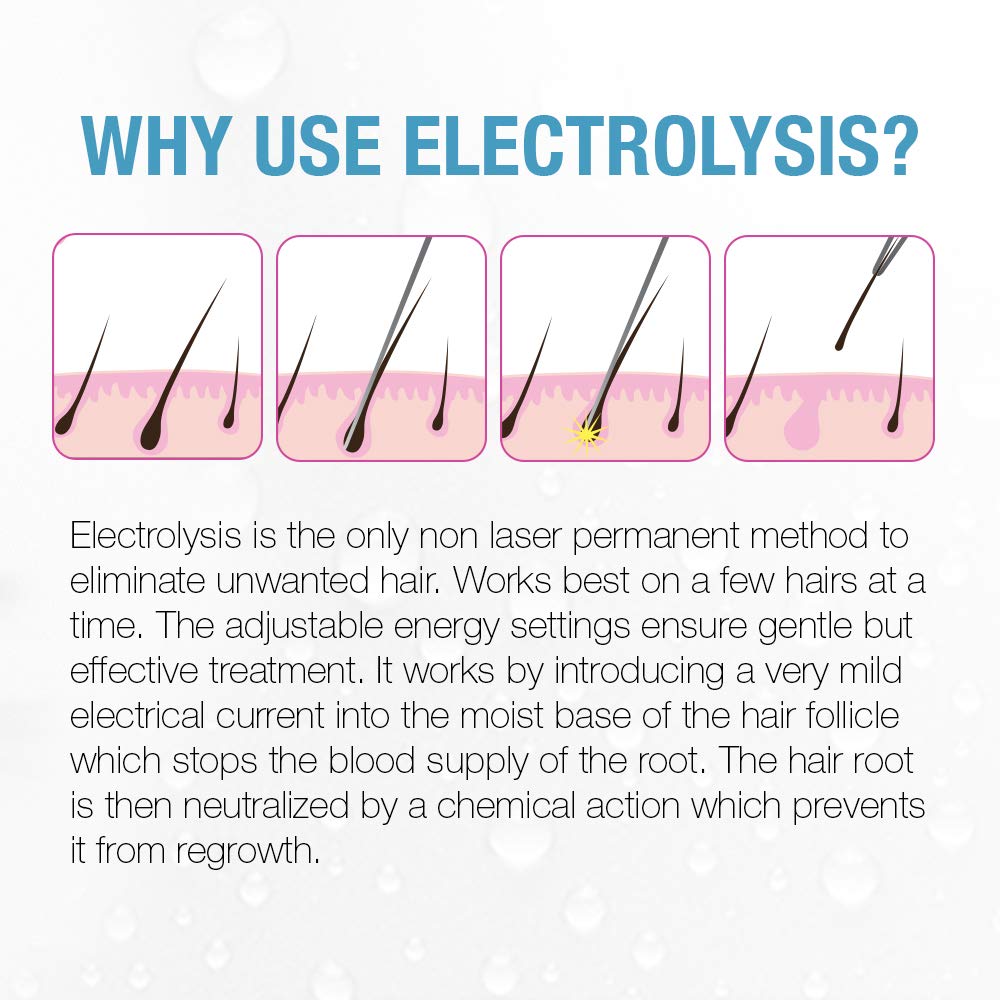Clean & Easy Non-Laser Personal Electrolysis for Face and Body
