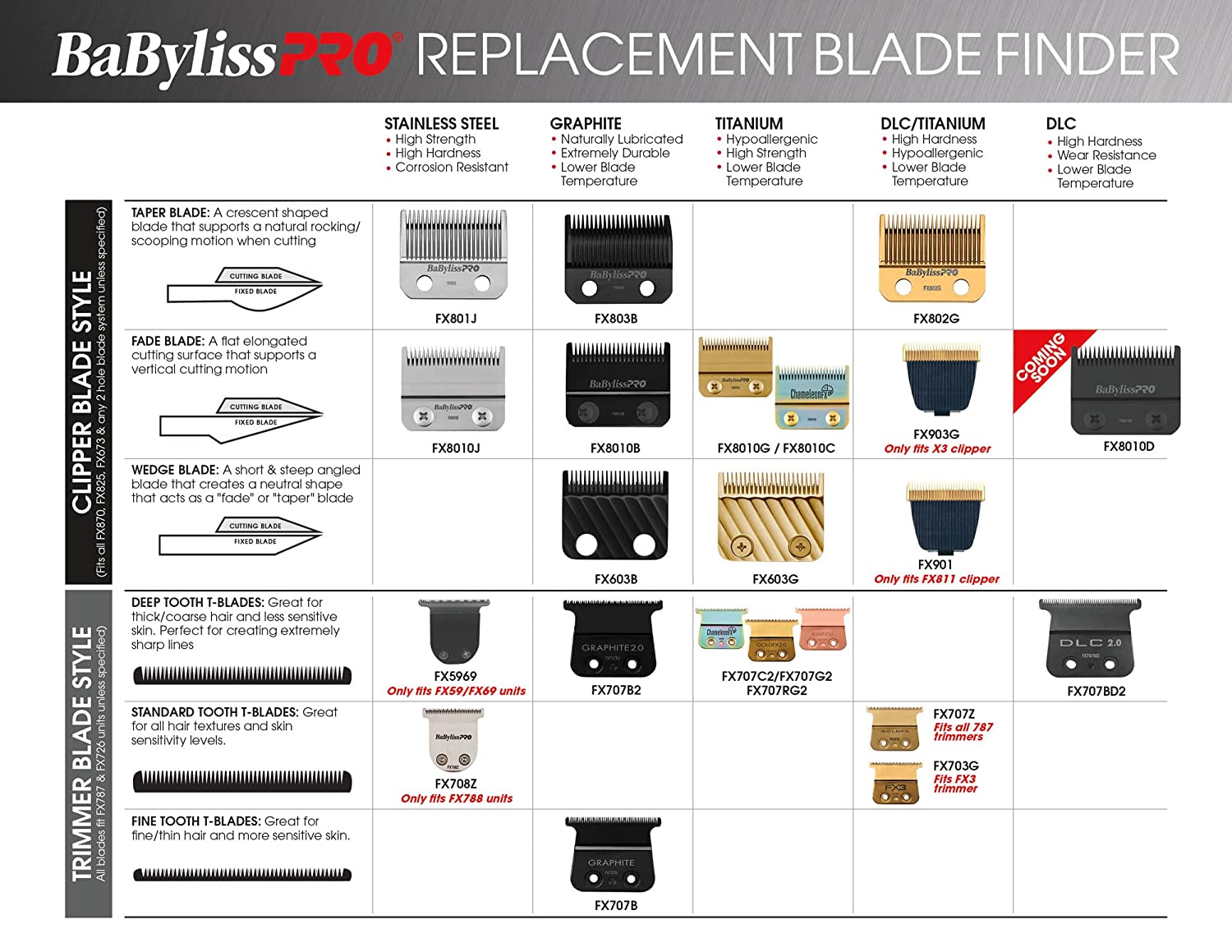 BaBylissPRO Deep Tooth T-Blade Replacement Blade FX707BD2